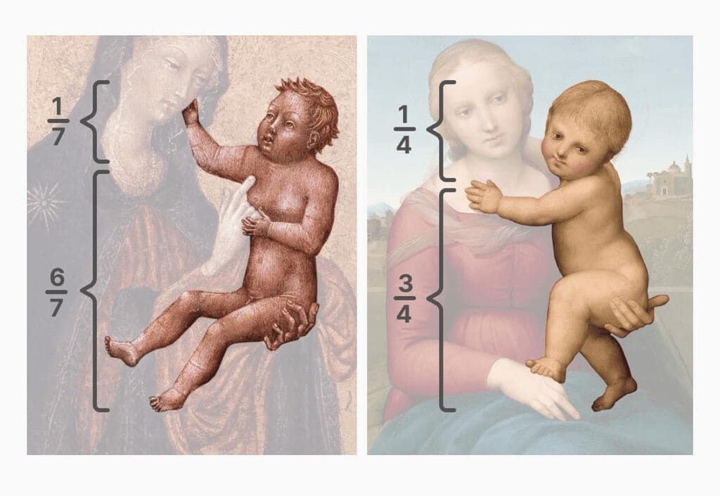 child head proportion in European medieval art